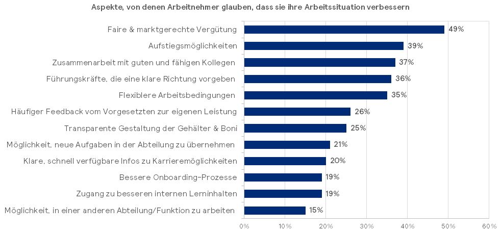 Grafik zur Top 10 Prioritätenliste der HR-Leiter in Deutschland für das Jahr 2017