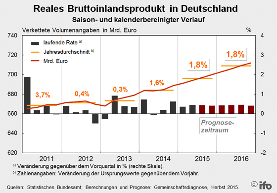 BIP-Deutschland-Herbst-2015
