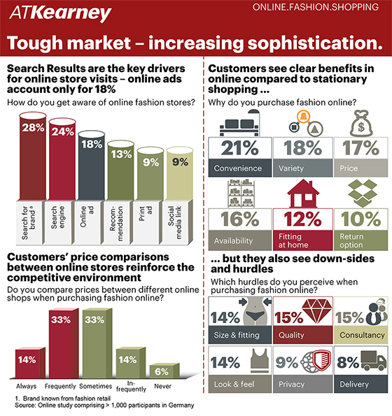 AT Kearney Studie: Tough Market - increase sophistication