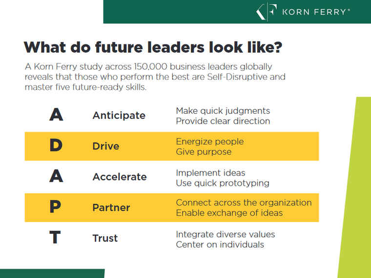 Führungseigenschaften: Anticipate - Drive - Accelerate - Partner - Trust What do future leaders look like?