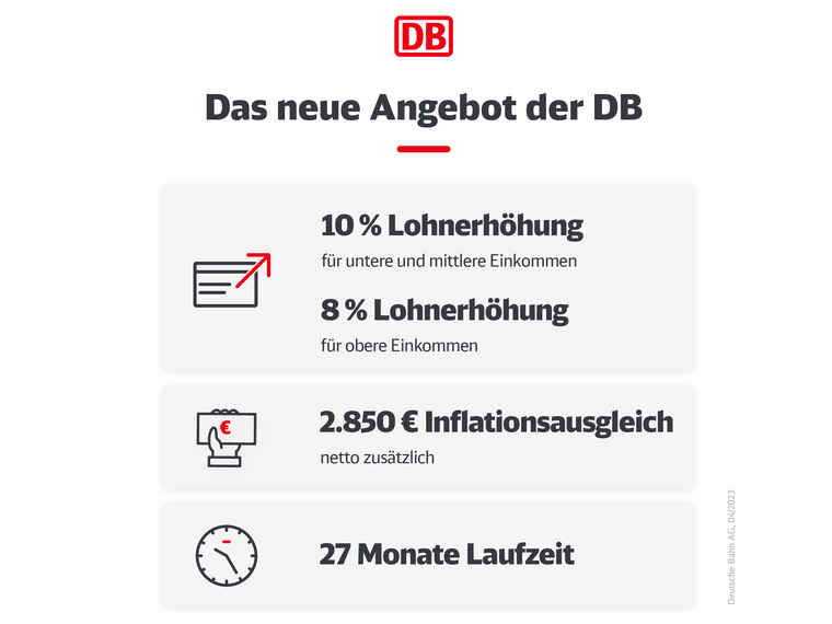 Deutsche Bahn Grafik-Tarifverhandlungen 25. April 2023