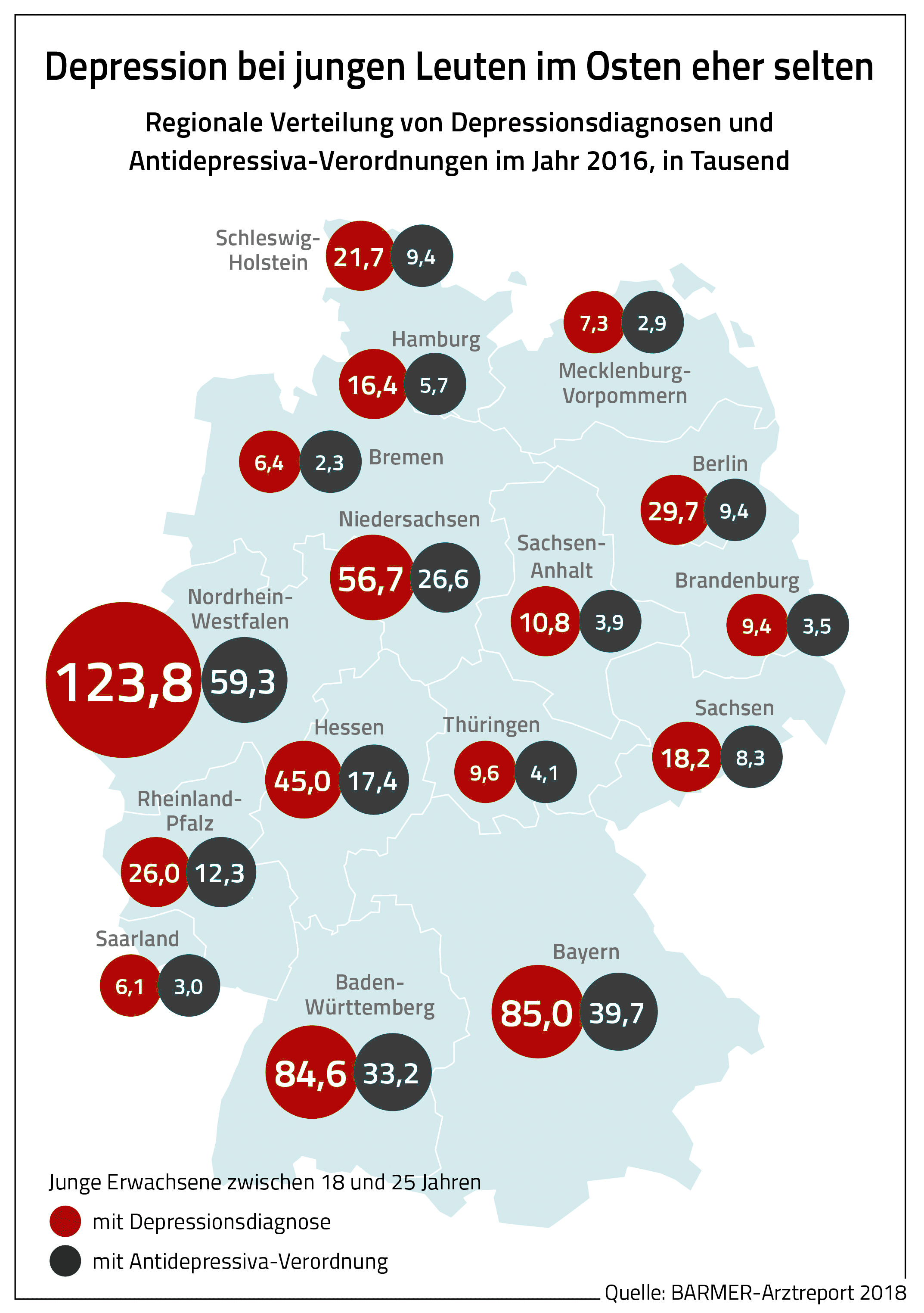 Grafik Barmer-Arztreport 2018: Depressionen bei junge Leuten in Ostdeutschland eher selten.