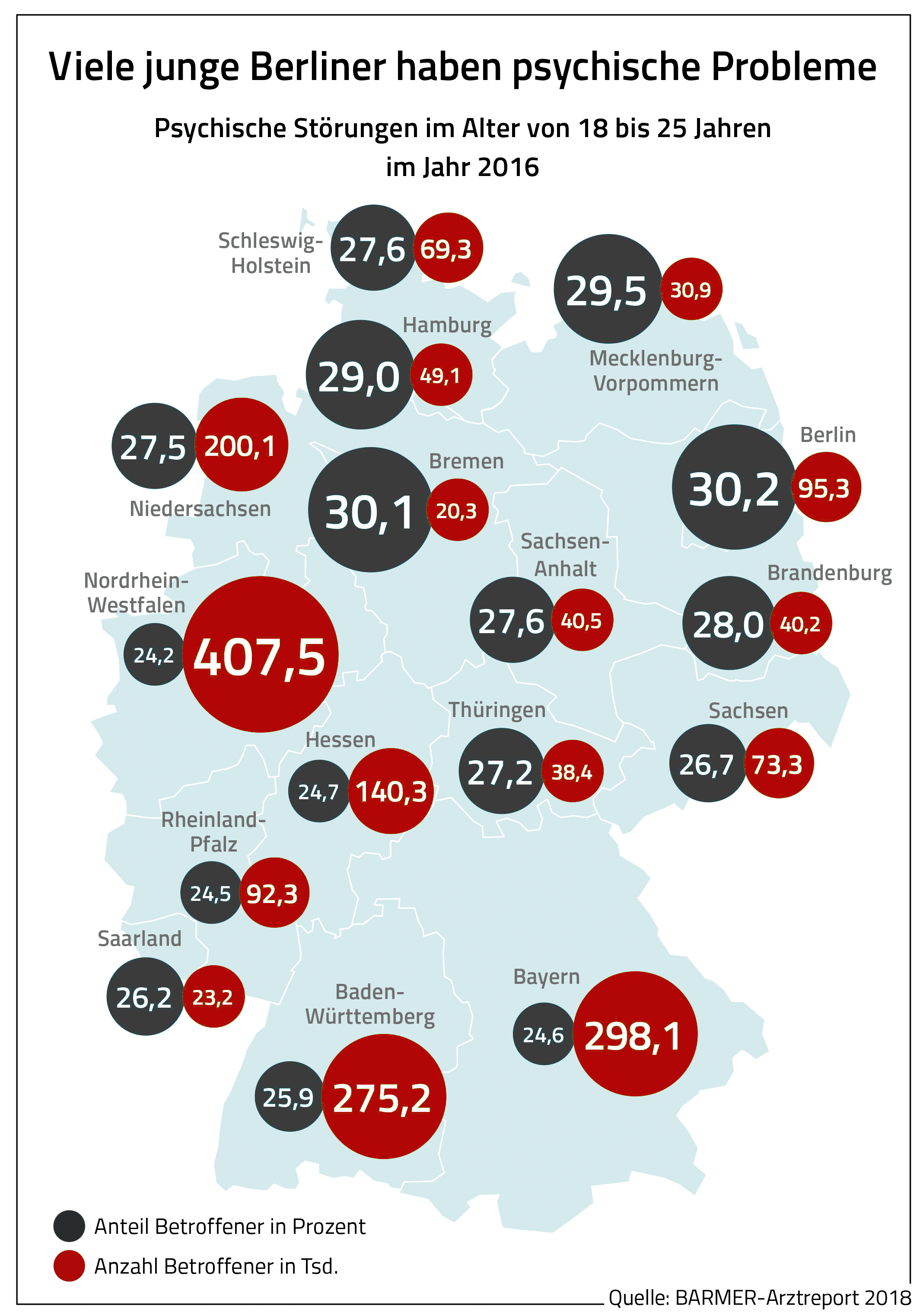 Grafik Barmer-Arztreport 2018: Viele junge Berliner haben psychische Probleme