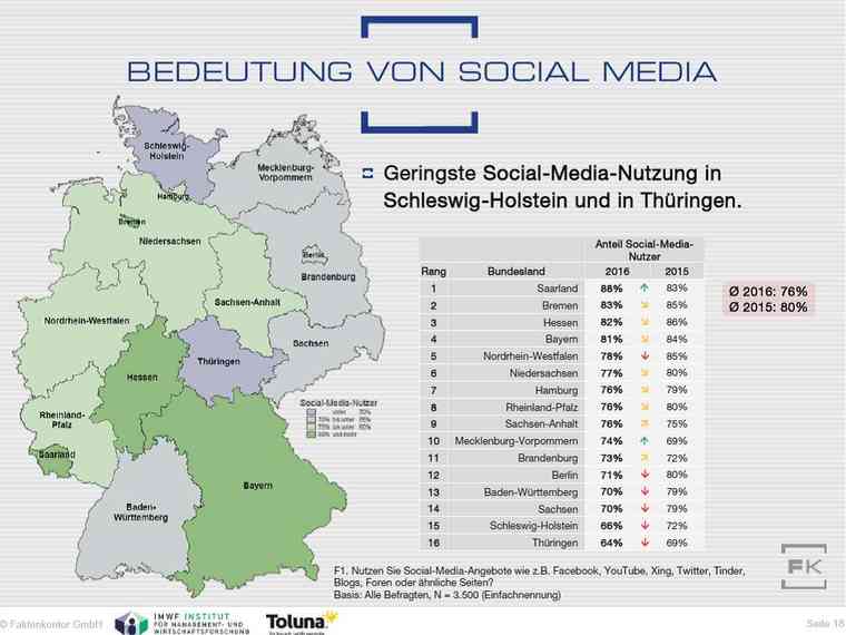 Grafik zur Social Media Nutzung nach Bundesländern 2016/2017