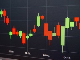 Börse, Chart, Trading, Aktien, Kurse, Analyse, Kerzenchart, Trader, Broker,