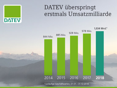 DATEV Umsatzzahlen der Jahre 2014-2018