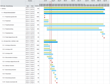 Screenshot Projekthandbuch, das auf Basis von MS Excel arbeitet.